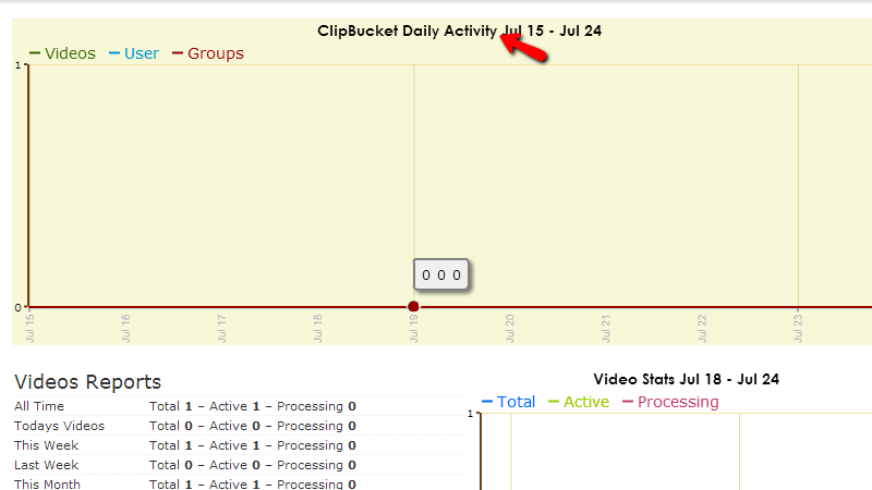 daily-activity-stats