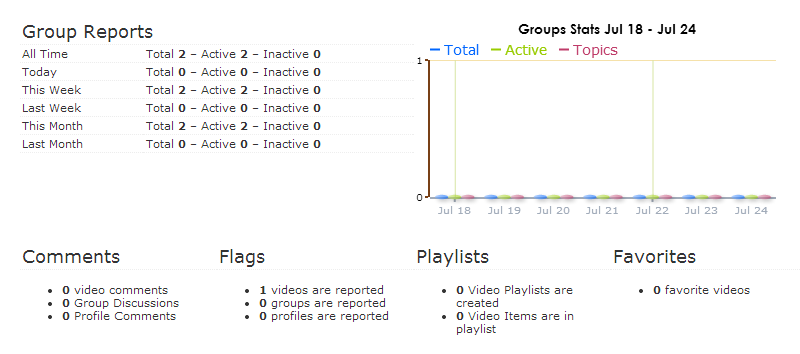 group-reports-stats