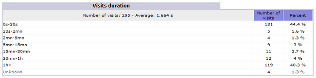 How To Check Detailed Bandwidth Usage Account Optimization Images, Photos, Reviews